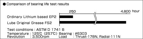 Lube FS
